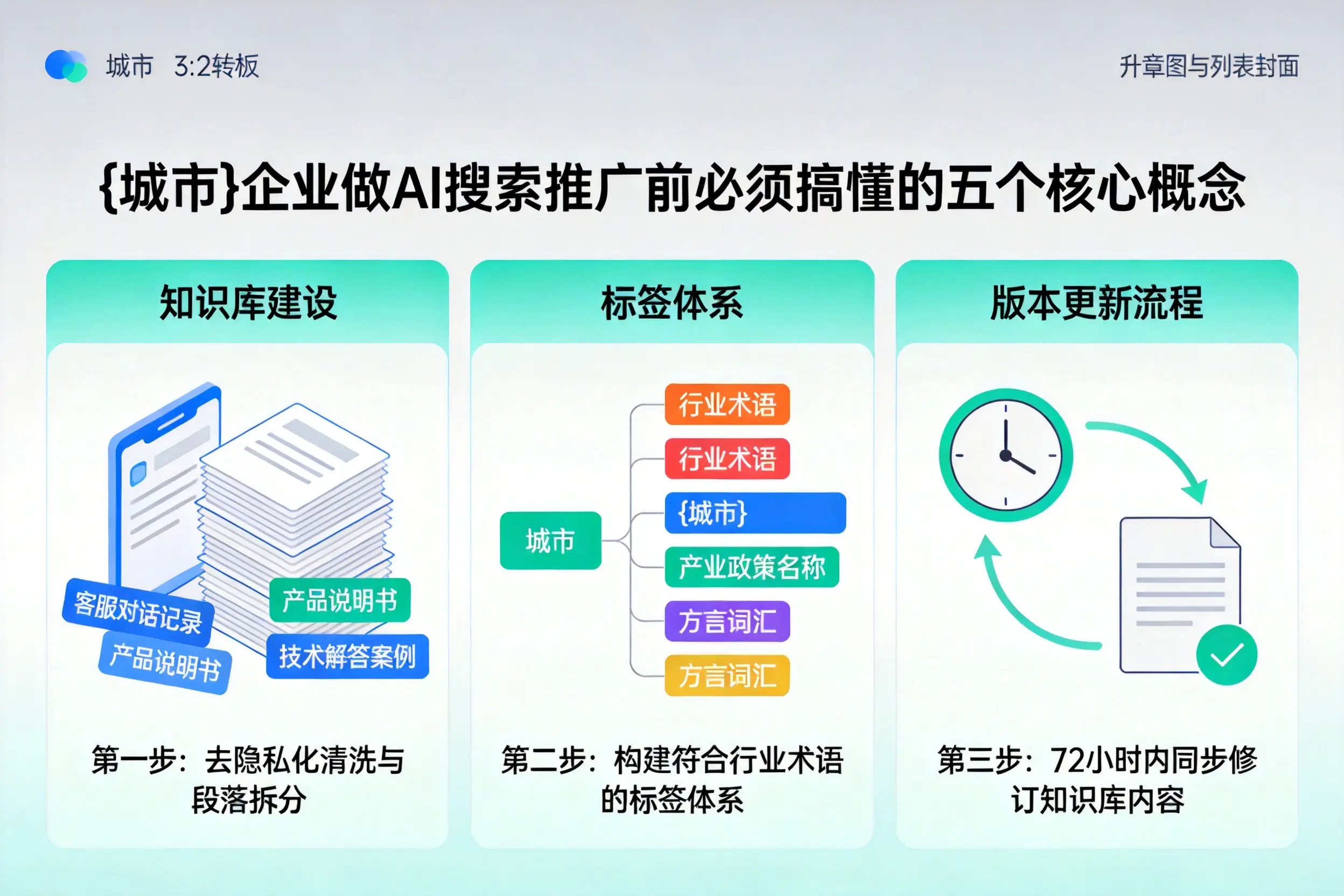 米林企业做AI搜索推广前必须搞懂的五个核心概念